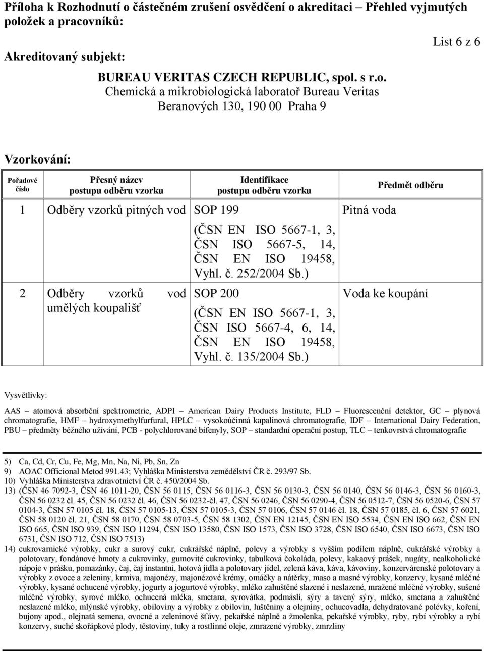 ) Předmět odběru Voda ke koupání Vysvětlivky: AAS atomová absorbční spektrometrie, ADPI American Dairy Products Institute, FLD Fluorescenční detektor, GC plynová chromatografie, HMF