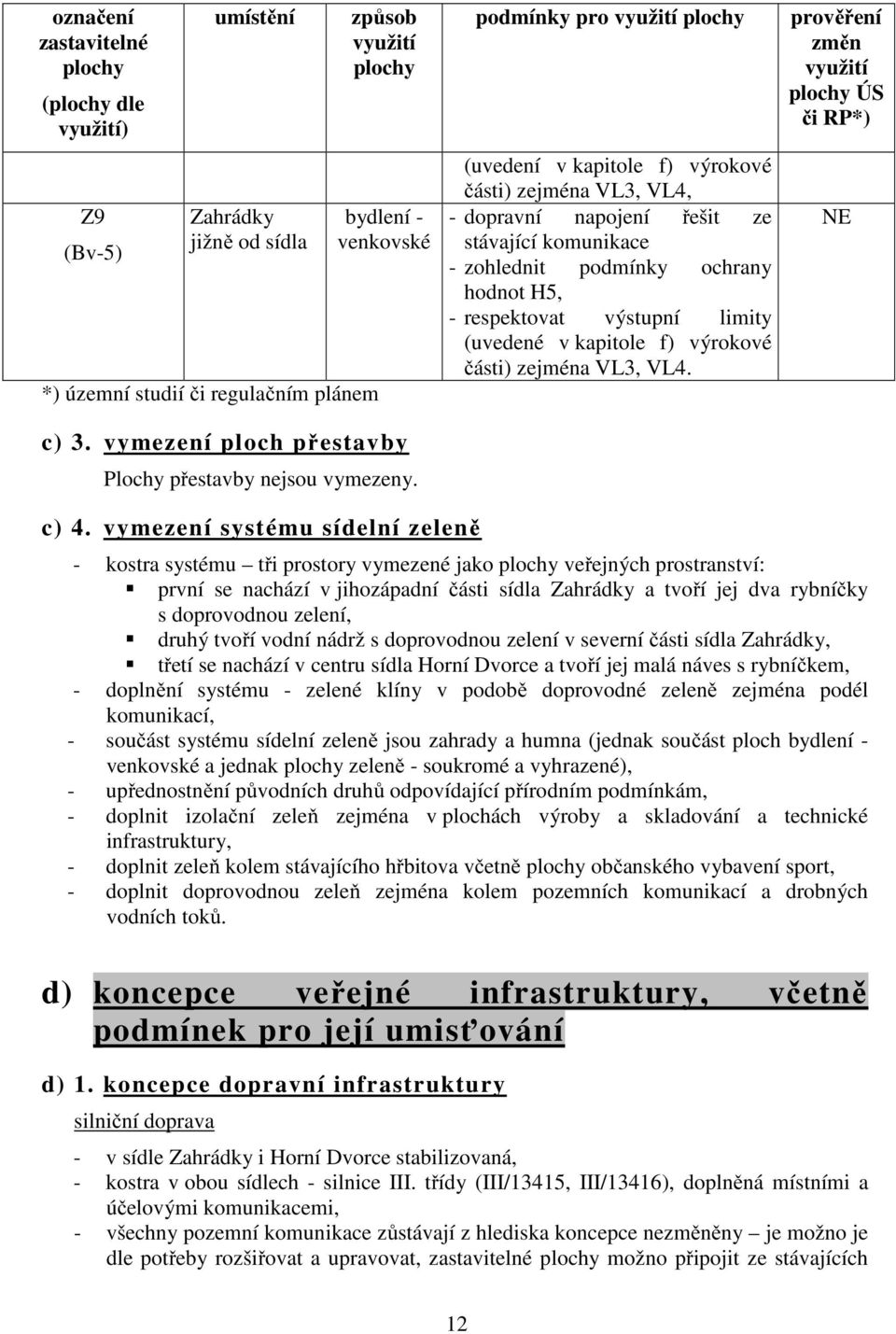 podmínky pro využití plochy (uvedení v kapitole f) výrokové části) zejména VL3, VL4, - dopravní napojení řešit ze stávající komunikace - zohlednit podmínky ochrany hodnot H5, - respektovat výstupní