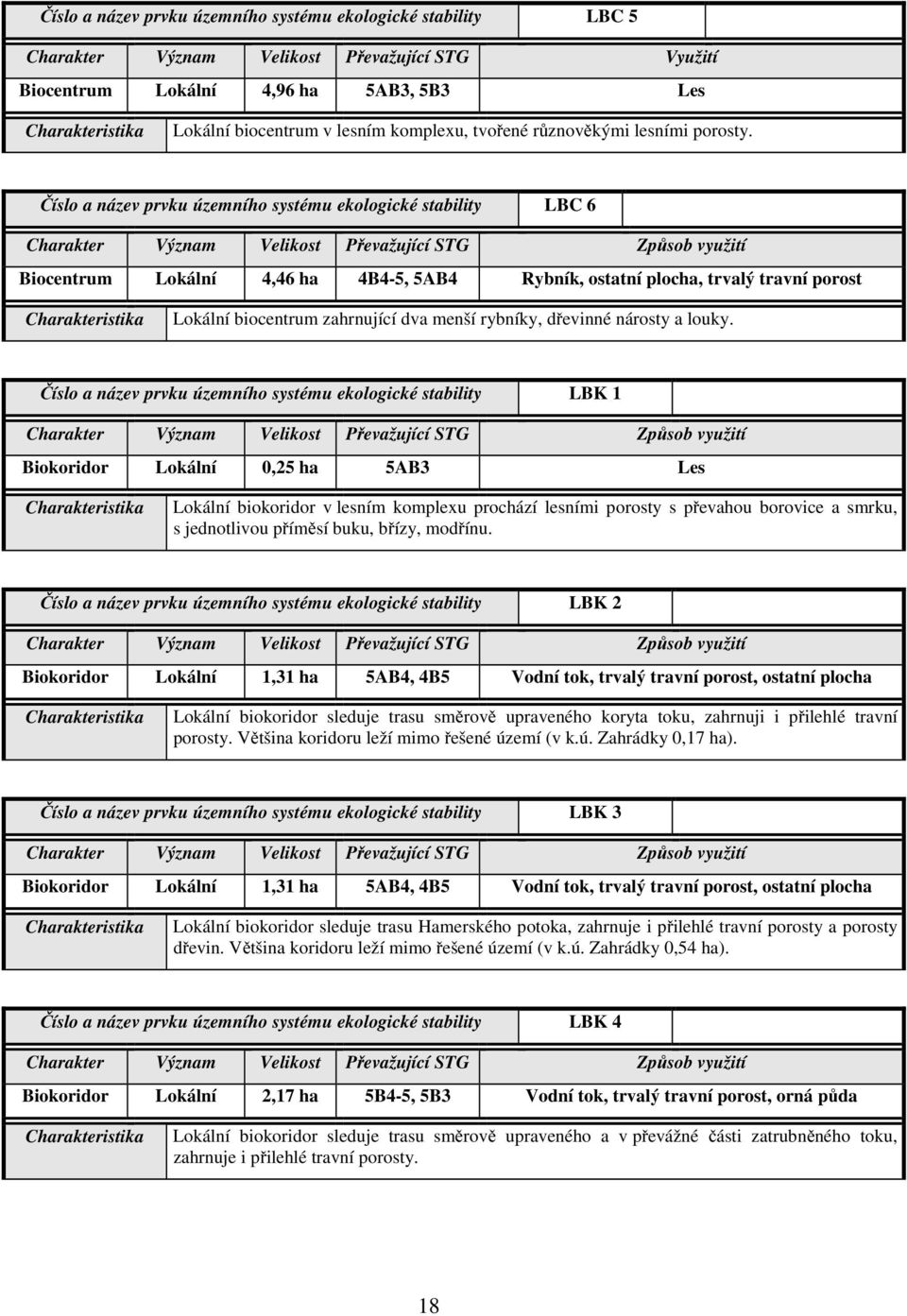 Číslo a název prvku územního systému ekologické stability LBC 6 Charakter Význam Velikost Převažující STG Způsob využití Biocentrum Lokální 4,46 ha 4B4-5, 5AB4 Rybník, ostatní plocha, trvalý travní
