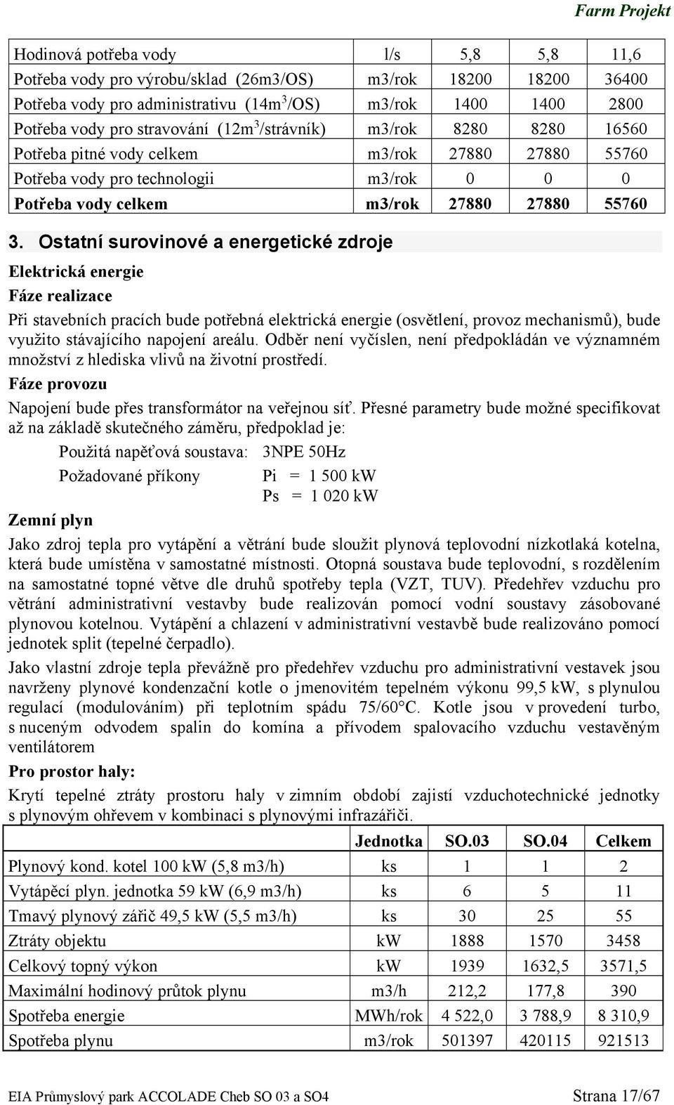 Ostatní surovinové a energetické zdroje Elektrická energie Fáze realizace Při stavebních pracích bude potřebná elektrická energie (osvětlení, provoz mechanismů), bude využito stávajícího napojení