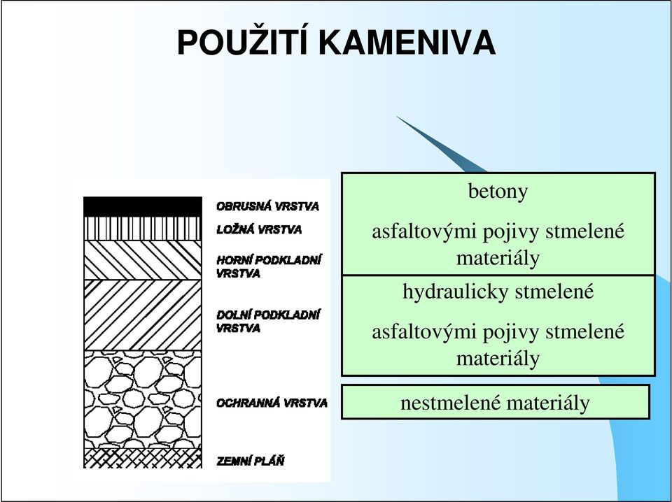 hydraulicky stmelené asfaltovými 