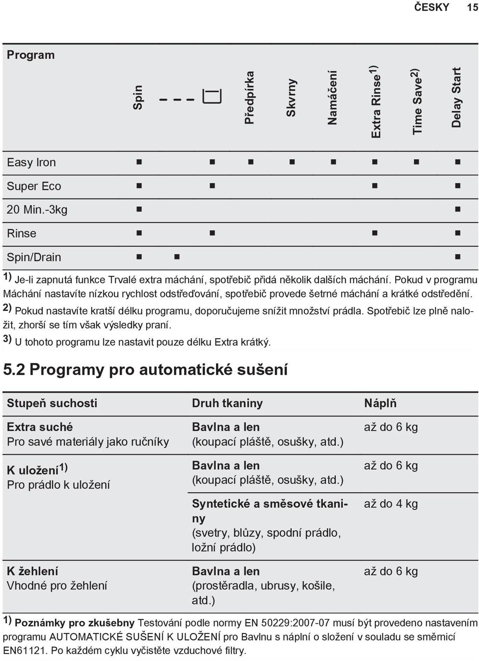 Pokud v programu Máchání nastavíte nízkou rychlost odstřeďování, spotřebič provede šetrné máchání a krátké odstředění. 2) Pokud nastavíte kratší délku programu, doporučujeme snížit množství prádla.