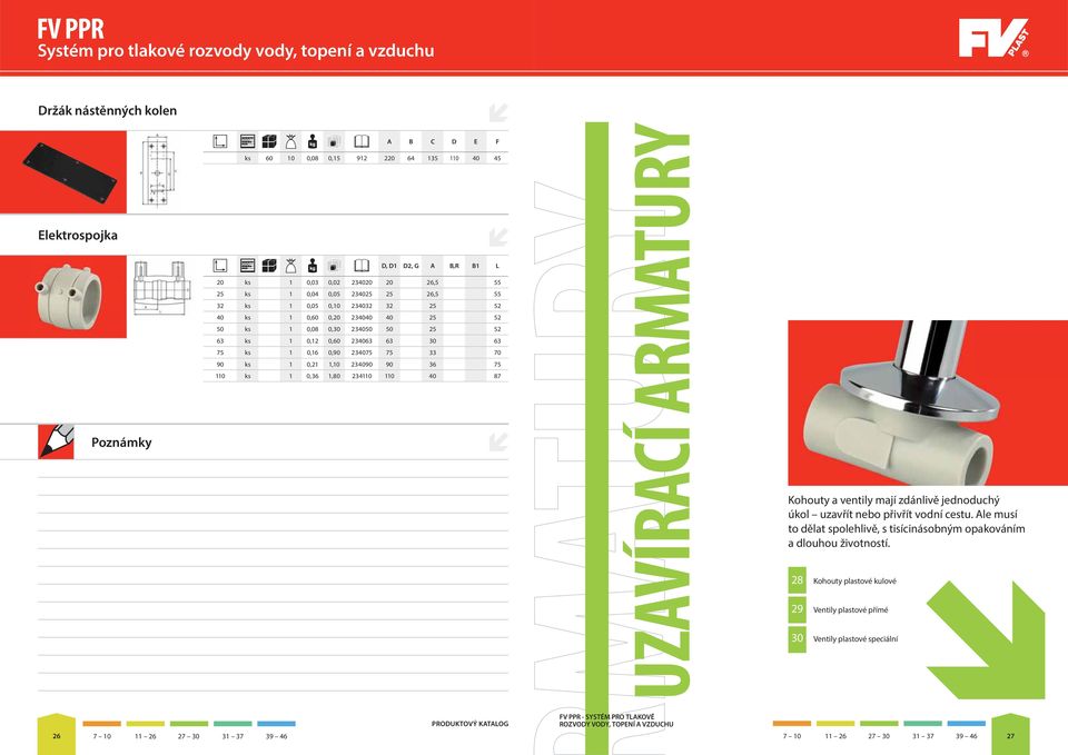 1,10 234090 90 36 75 110 ks 1 0,36 1,80 234110 110 40 87 UZAVÍRACÍ ARMATURY Kohouty a ventily mají zdánlivě jednoduchý úkol uzavřít nebo přivřít vodní cestu.