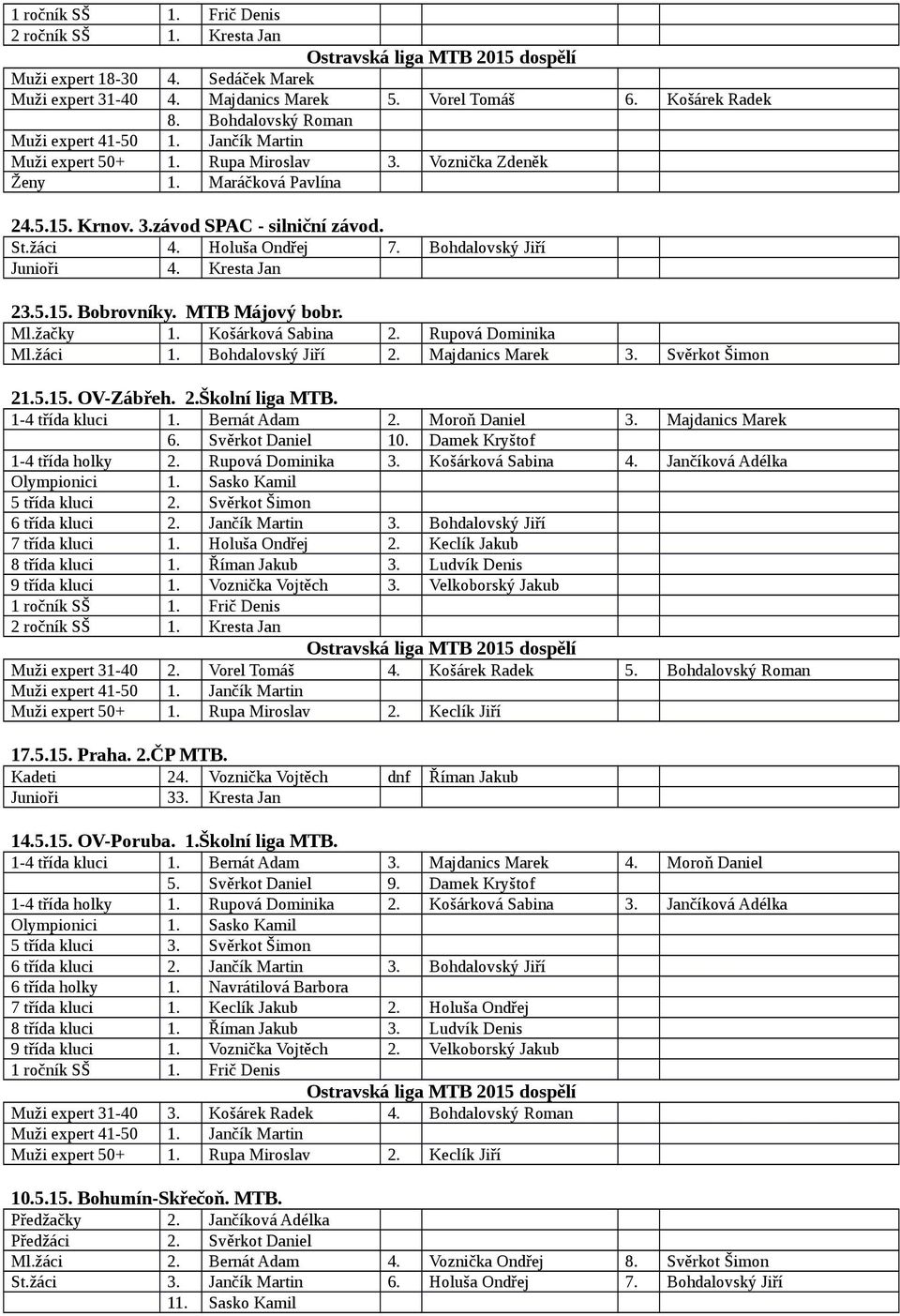 MTB Májový bobr. Ml.žačky 1. Košárková Sabina 2. Rupová Dominika Ml.žáci 1. Bohdalovský Jiří 2. Majdanics Marek 3. Svěrkot Šimon 21.5.15. OV-Zábřeh. 2.Školní liga MTB. 1-4 třída kluci 1.