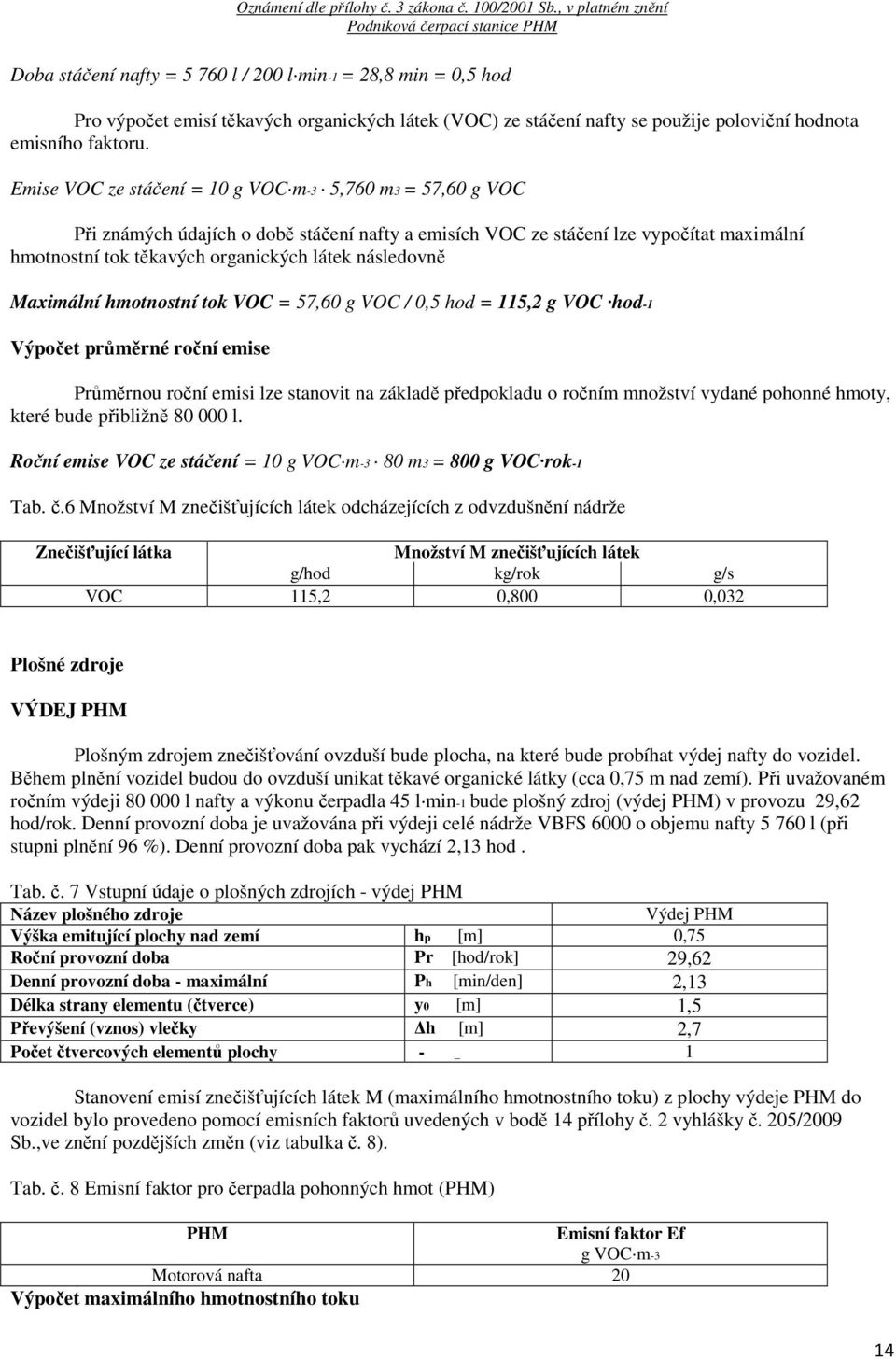 následovně Maximální hmotnostní tok VOC = 57,60 g VOC / 0,5 hod = 115,2 g VOC hod-1 Výpočet průměrné roční emise Průměrnou roční emisi lze stanovit na základě předpokladu o ročním množství vydané