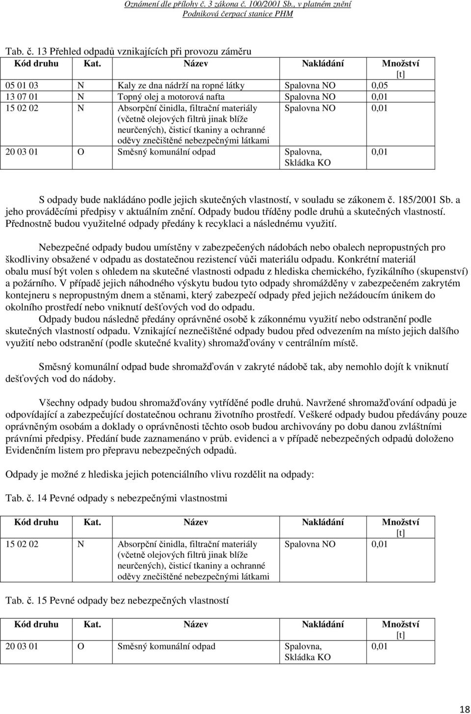 Spalovna NO 0,01 (včetně olejových filtrů jinak blíže neurčených), čisticí tkaniny a ochranné oděvy znečištěné nebezpečnými látkami 20 03 01 O Směsný komunální odpad Spalovna, Skládka KO 0,01 S