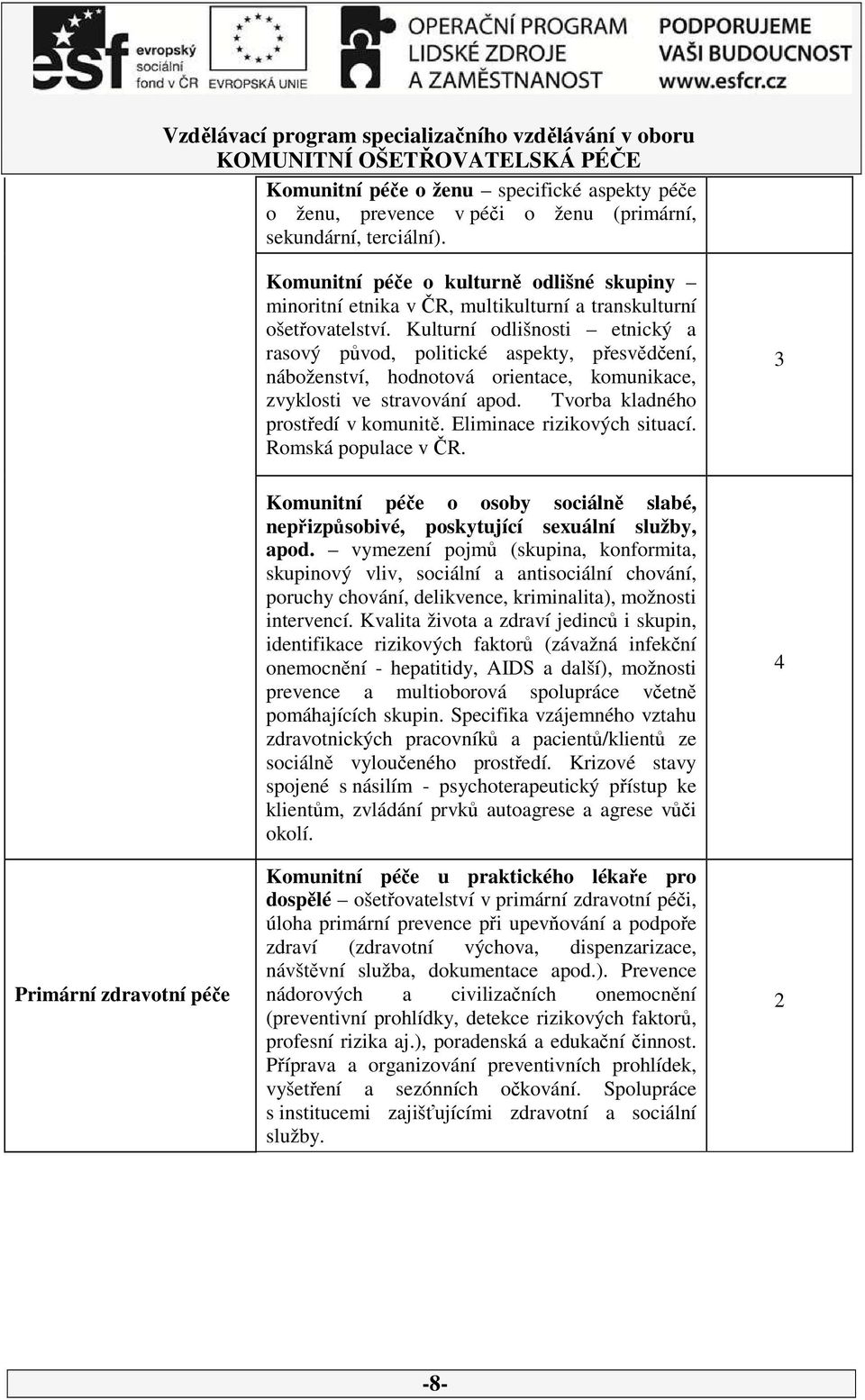 Kulturní odlišnosti etnický a rasový původ, politické aspekty, přesvědčení, náboženství, hodnotová orientace, komunikace, zvyklosti ve stravování apod. Tvorba kladného prostředí v komunitě.