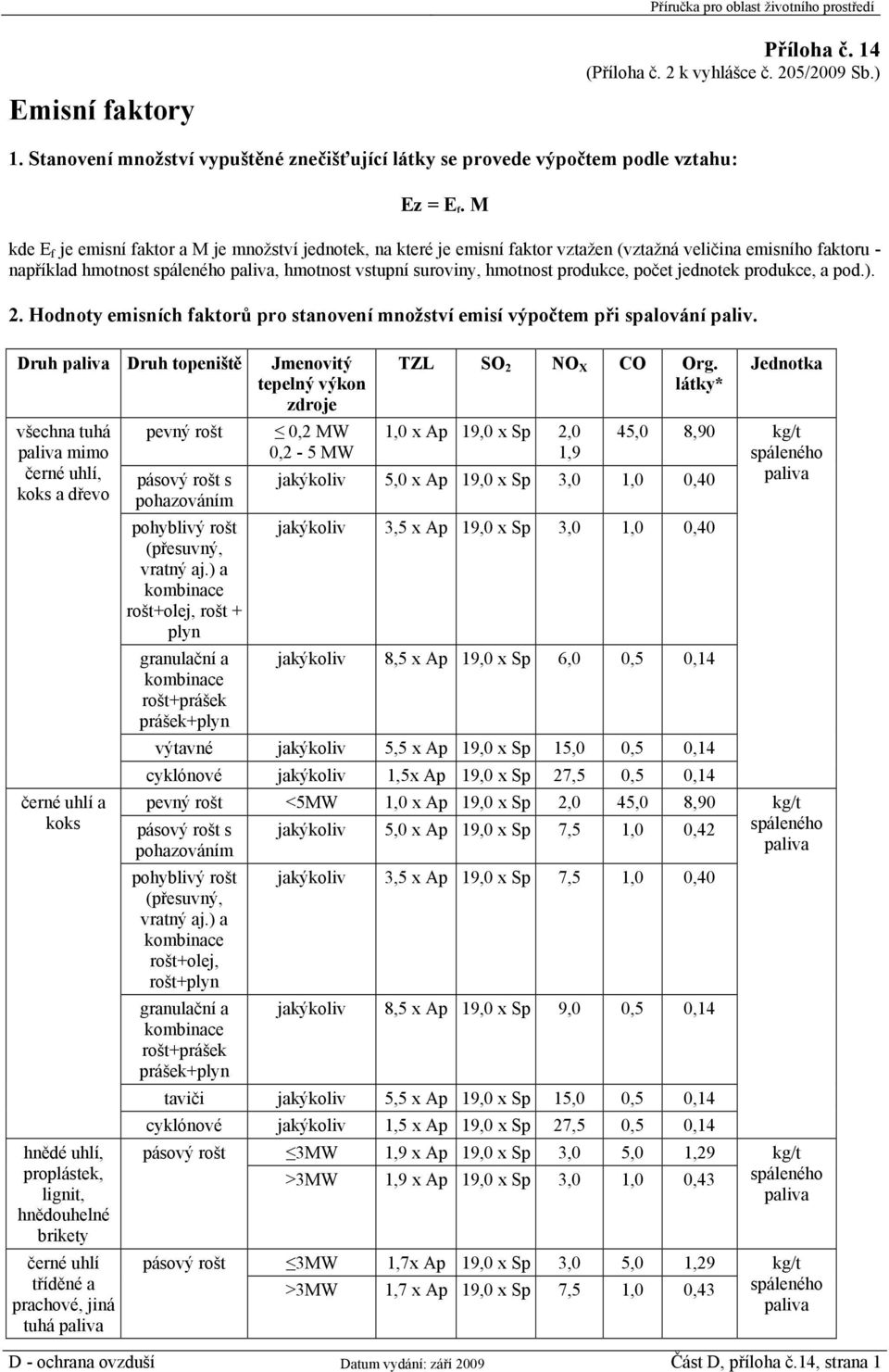 jednotek produkce, a pod.). 2. Hodnoty emisních faktorů pro stanovení množství emisí výpočtem při spalování paliv.