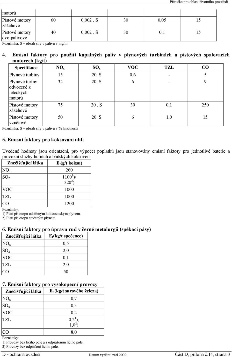 S 6-9 odvozené z leteckých motorů Pístové motory 75 20. S 30 0,1 250 zážehové Pístové motory vznětové 50 20. S 6 1,0 15 Poznámka: S = obsah síry v palivu v % hmotnosti 5.