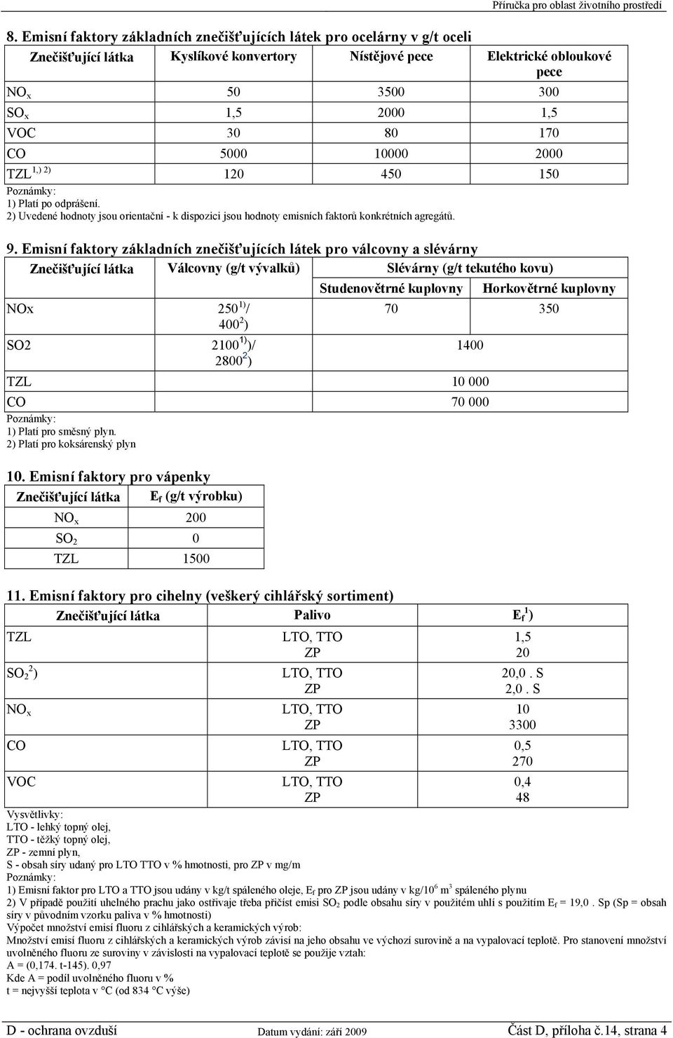 Emisní faktory základních znečišťujících látek pro válcovny a slévárny Znečišťující látka Válcovny (g/t vývalků) Slévárny (g/t tekutého kovu) Studenovětrné kuplovny Horkovětrné kuplovny NOx 250 1) /