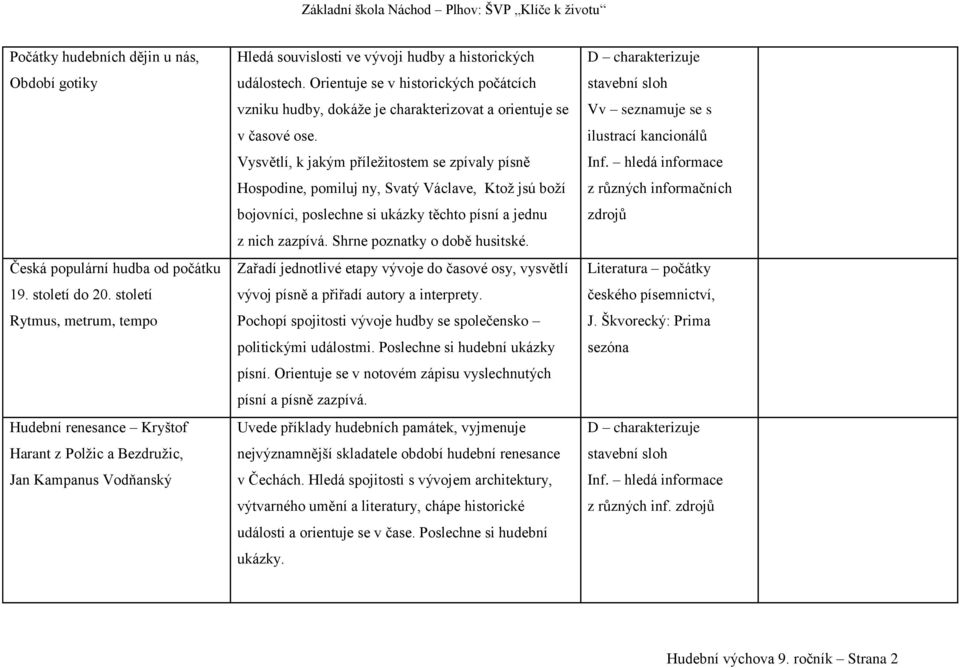 Orientuje se v historických počátcích vzniku hudby, dokáže je charakterizovat a orientuje se v časové ose.