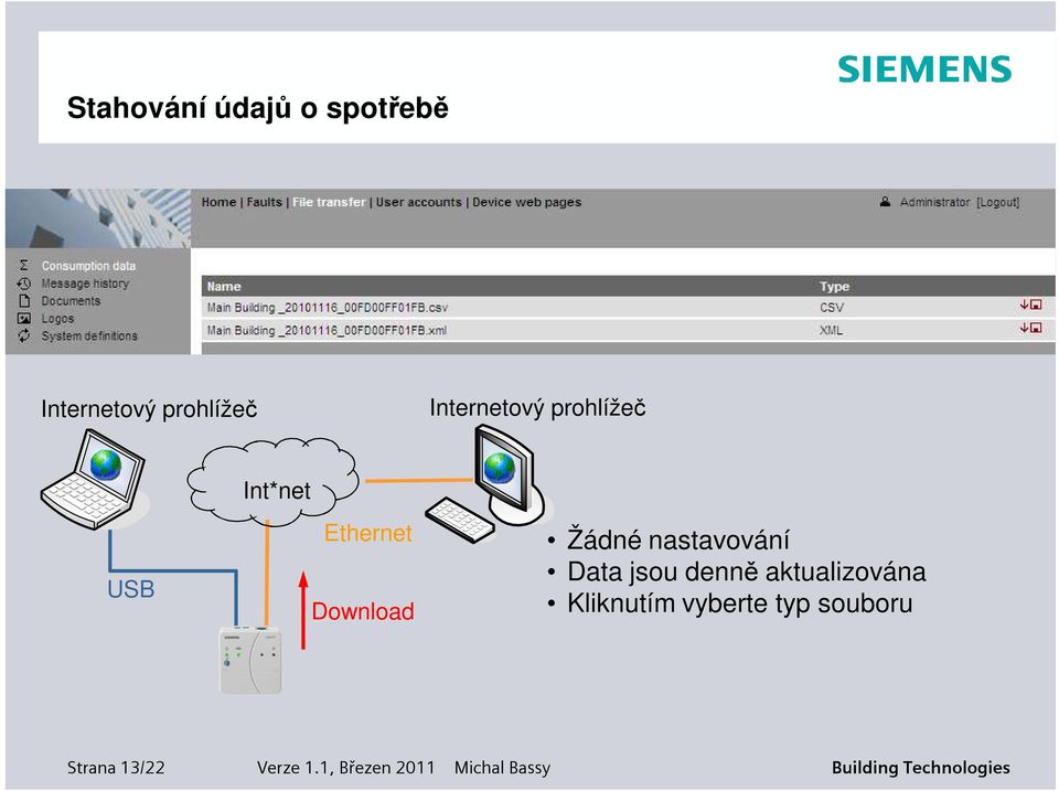 Ethernet Download Žádné nastavování Data jsou