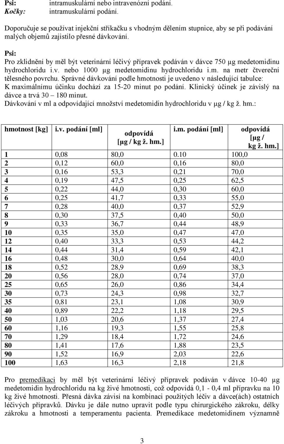 Psi: Pro zklidnění by měl být veterinární léčivý přípravek podáván v dávce 750 µg medetomidinu hydrochloridu i.v. nebo 1000 µg medetomidinu hydrochloridu i.m. na metr čtvereční tělesného povrchu.