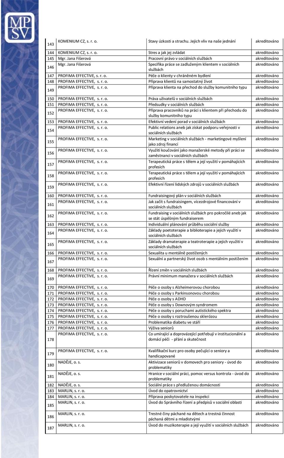 komunitního typu 150 Práva uživatelů v sociálních službách 151 Předsudky v sociálních službách 152 Příprava pracovníků na práci s klientem při přechodu do služby komunitního typu 153 Efektivní vedení