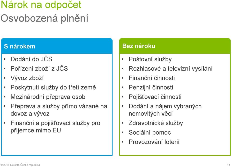 pro příjemce mimo EU Bez nároku Poštovní služby Rozhlasové a televizní vysílání Finanční činnosti Penzijní činnosti