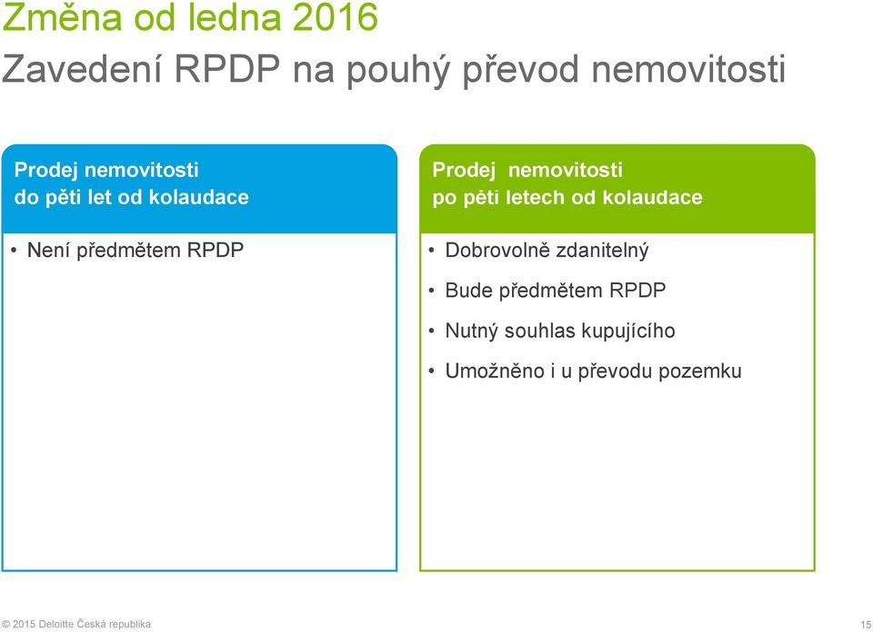 Prodej nemovitosti po pěti letech od kolaudace Dobrovolně zdanitelný