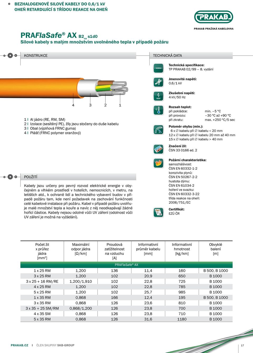 vydání Jmenovité napětí: 0,6/1 kv Zkušební napětí: 4 kv/50 Hz 4 3 2 1 1 Al jádro (RE, RM, SM) 2 Izolace (sesítěný PE), žíly jsou stočeny do duše kabelu 3 Obal (výplňová FRNC guma) 4 Plášť (FRNC