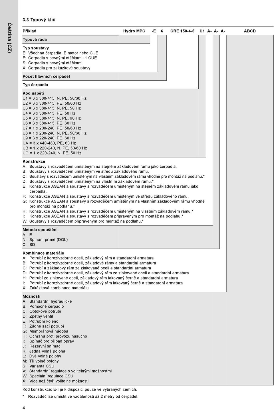 X: Čerpadla pro zakázkové soustavy Počet hlavních čerpadel Typ čerpadla Kód napětí U1 = 3 x 380-415, N, PE, 50/60 Hz U2 = 3 x 380-415, PE, 50/60 Hz U3 = 3 x 380-415, N, PE, 50 Hz U4 = 3 x 380-415,