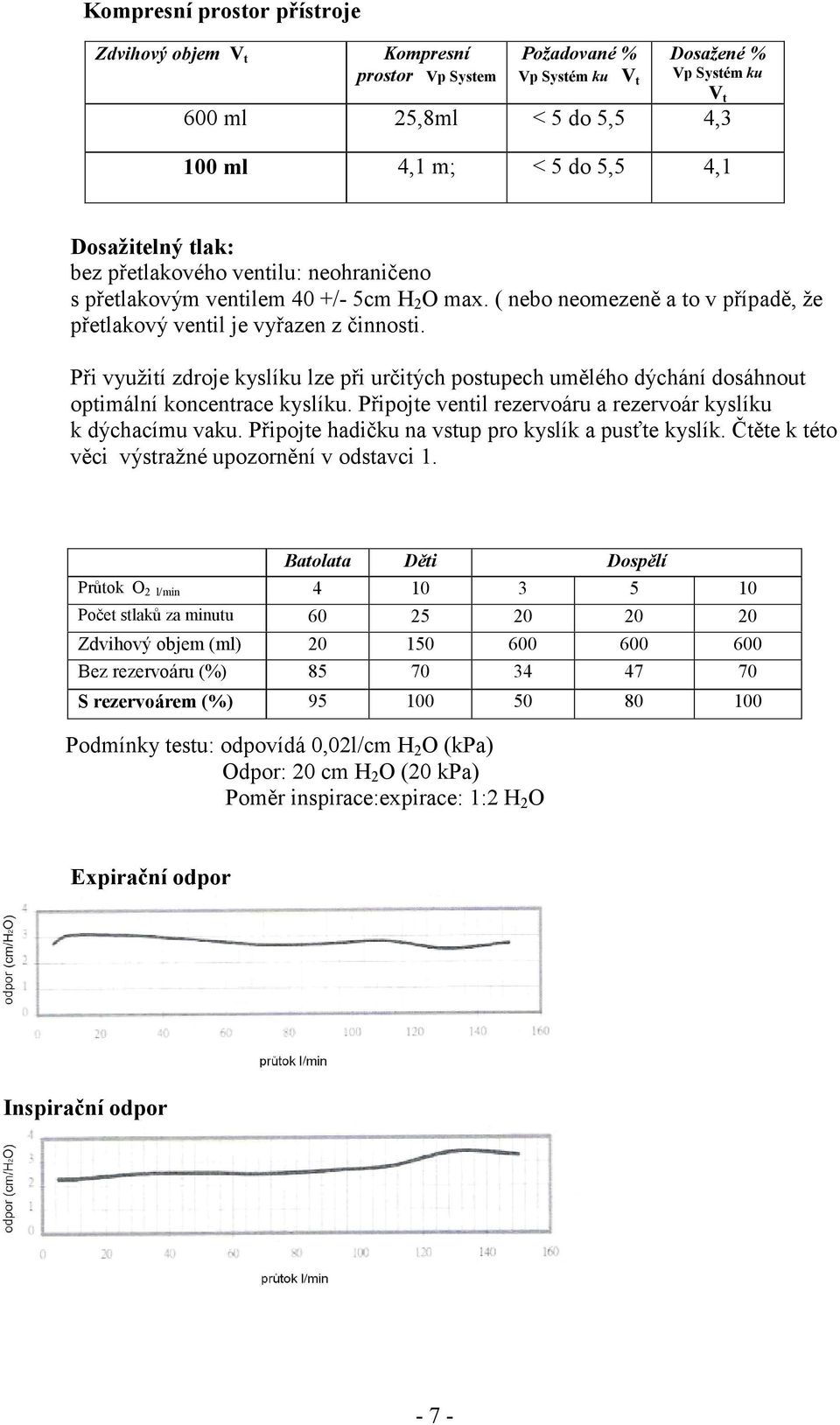 neohranieno s petlakovým ventilem 40 +/- 5cm H 2 O max. ( nebo neomezen a to v pípad, že petlakový ventil je vyazen z innosti.