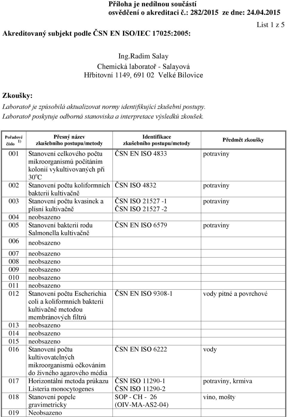 neobsazeno 005 Stanovení bakterií rodu Salmonella kultivačně 006 neobsazeno 007 neobsazeno 008 neobsazeno 009 neobsazeno 010 neobsazeno 011 neobsazeno 012 Stanovení počtu Escherichia coli a