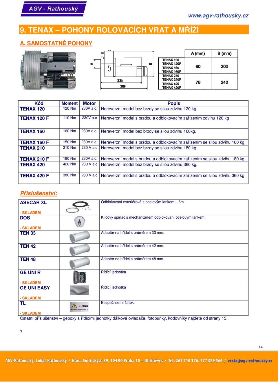 c Nereverzní model bez brzdy se silou zdvihu 180 kg. TENAX 210 F 190 Nm 230V a.c. Nereverzní model s brzdou a odblokovacím zařízením se silou zdvihu 180 kg TENAX 420 420 Nm 230 V a.