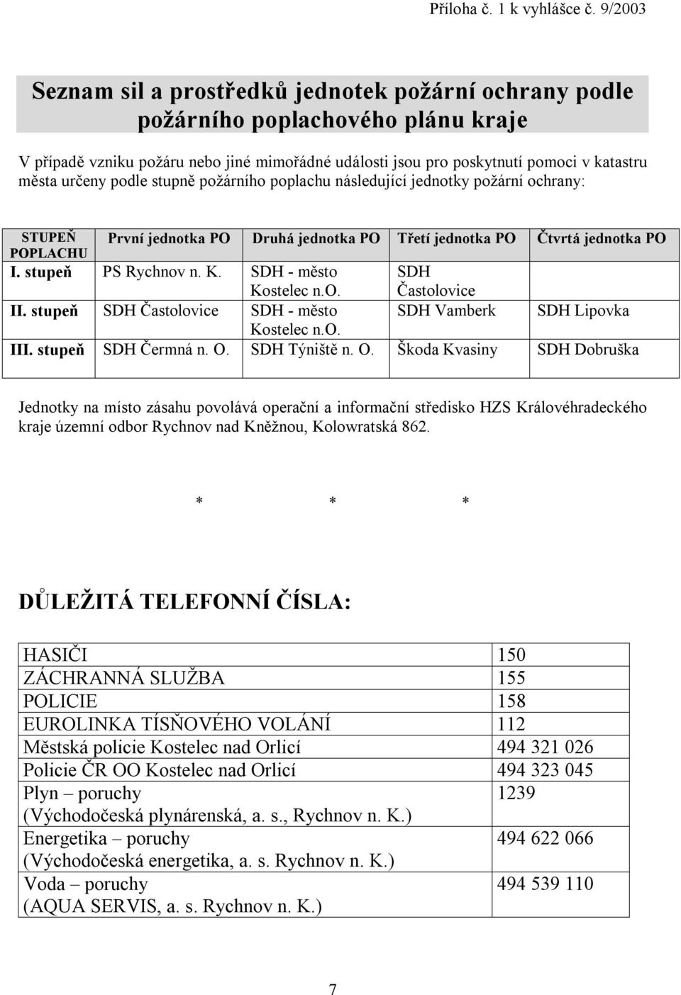 určeny podle stupně požárního poplachu následující jednotky požární ochrany: STUPEŇ POPLACHU První jednotka PO Druhá jednotka PO Třetí jednotka PO Čtvrtá jednotka PO I. stupeň PS Rychnov n. K.