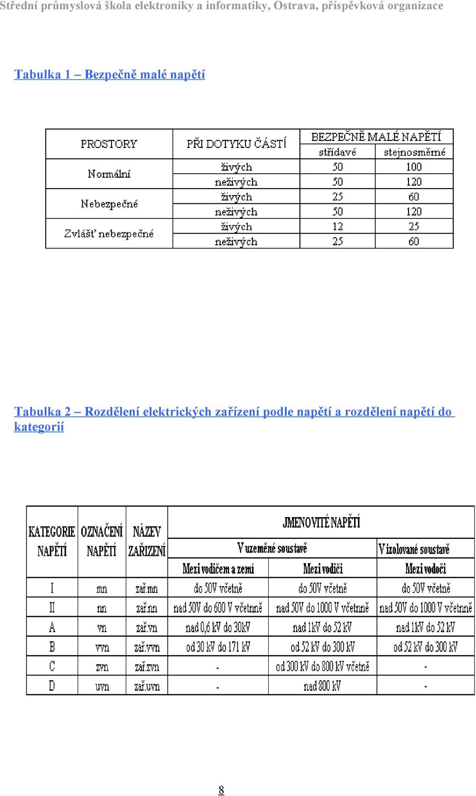 elektrických zařízení podle