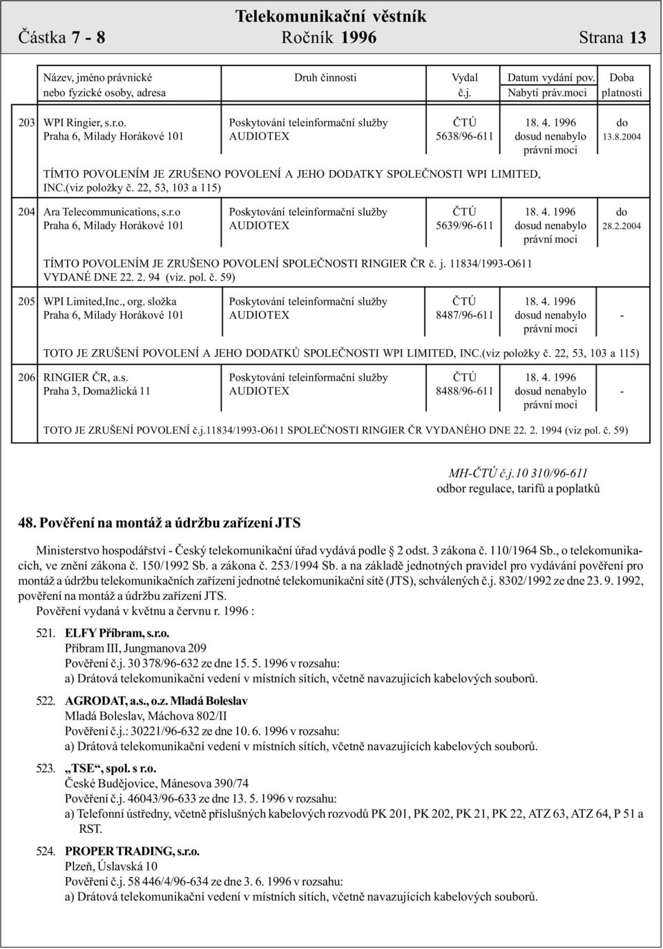 j. 11834/1993-O611 VYDANÉ DNE 22. 2. 94 (viz. pol. è. 59) 205 WPI Limited,Inc., org. složka Poskytování teleinformaèní služby ÈTÚ 18. 4.