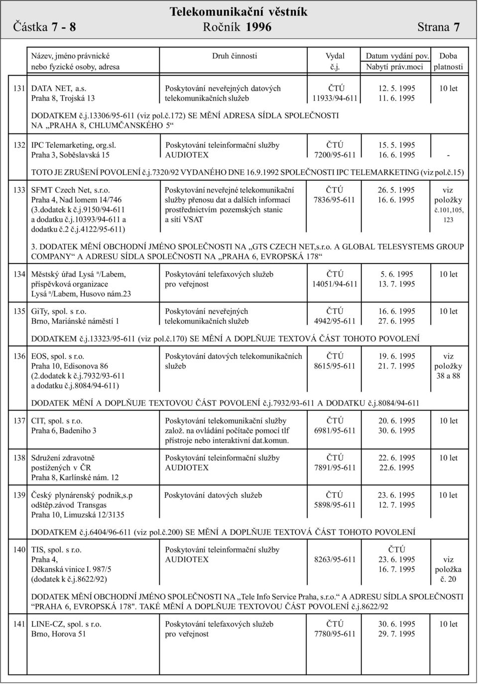 1995 - TOTO JE ZRUŠENÍ POVOLENÍ è.j.7320/92 VYDANÉHO DNE 16.9.1992 SPOLEÈNOSTI IPC TELEMARKETING (viz pol.è.15) 133 SFMT Czech Net, s.r.o. Poskytování neveøejné telekomunikaèní ÈTÚ 26. 5.