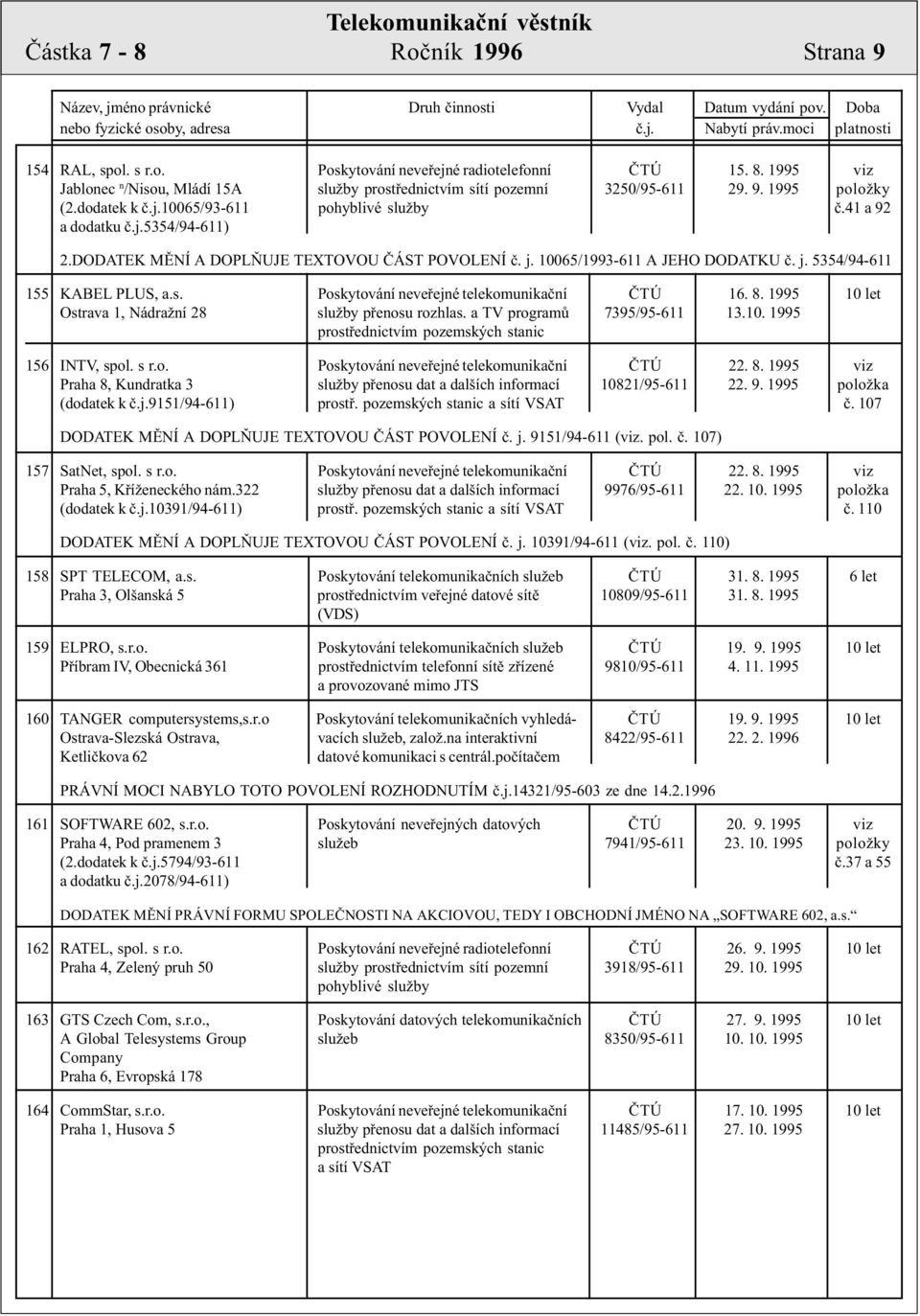 s. Poskytování neveøejné telekomunikaèní ÈTÚ 16. 8. 1995 10 let Ostrava 1, Nádražní 28 služby pøenosu rozhlas. a TV programù 7395/95-611 13.10. 1995 prostøednictvím pozemských stanic 156 INTV, spol.