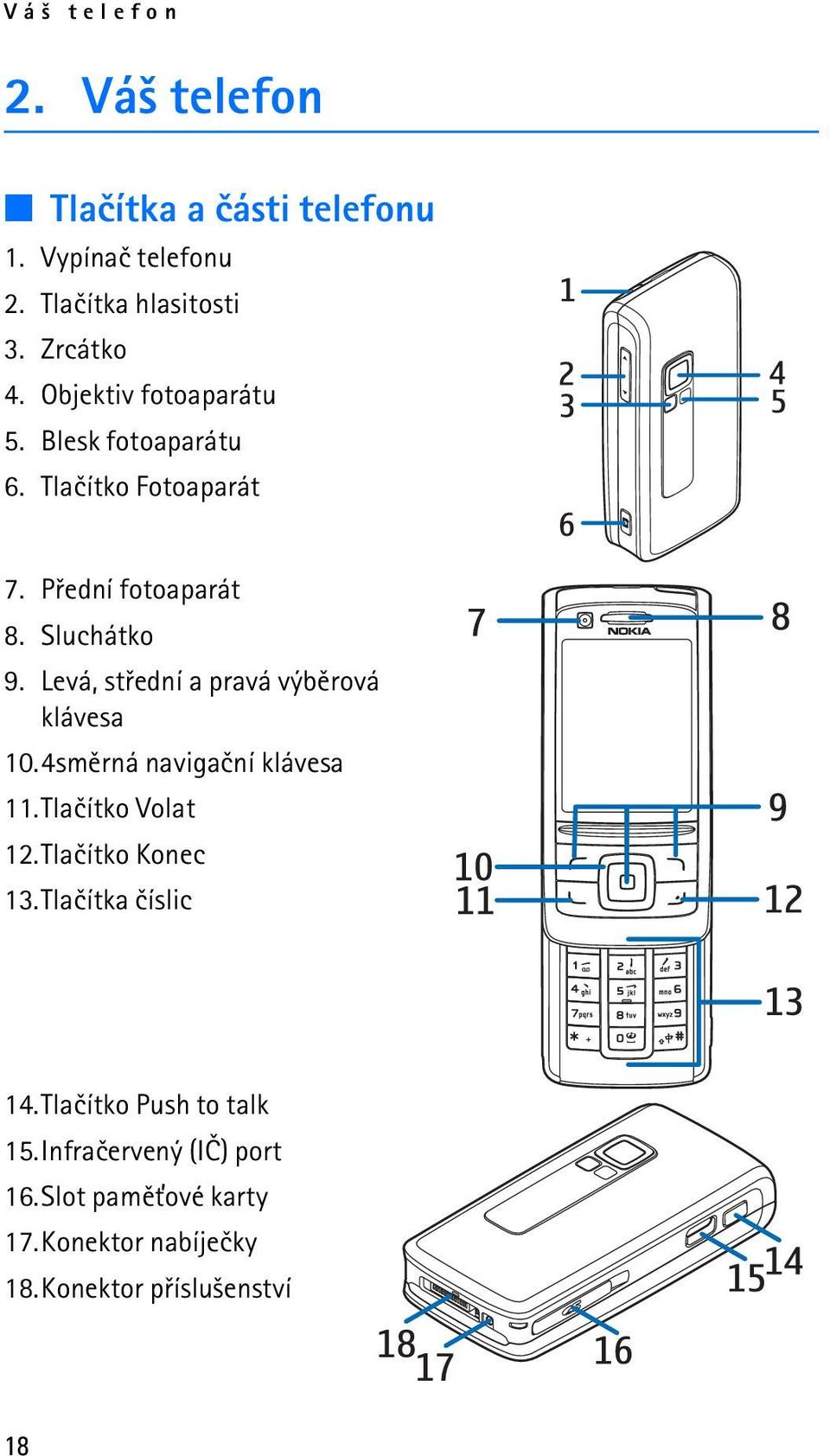 Levá, støední a pravá výbìrová klávesa 10.4smìrná navigaèní klávesa 11.Tlaèítko Volat 12.Tlaèítko Konec 13.