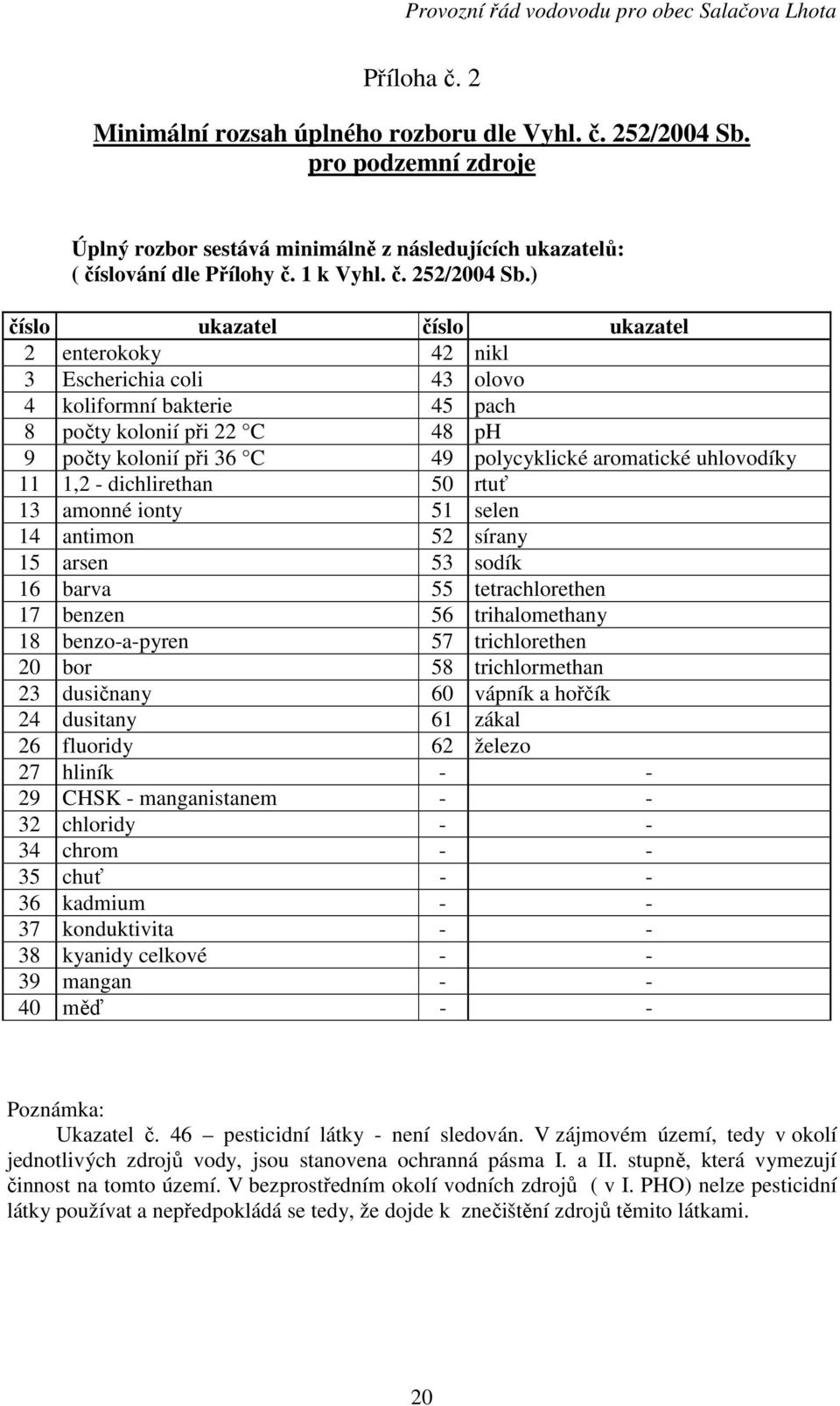 ) číslo ukazatel číslo ukazatel 2 enterokoky 42 nikl 3 Escherichia coli 43 olovo 4 koliformní bakterie 45 pach 8 počty kolonií při 22 C 48 ph 9 počty kolonií při 36 C 49 polycyklické aromatické