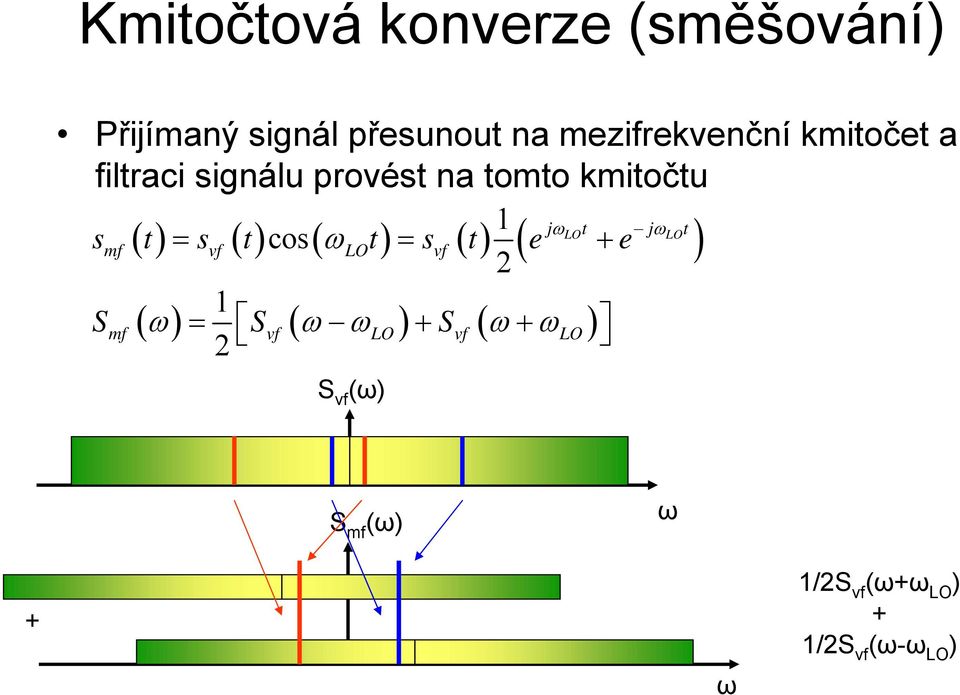 t e e 2 1 Smf ( ω) = Svf ( ω ωlo ) + Svf ( ω+ ωlo ) 2 jωlot jωlot () = ()