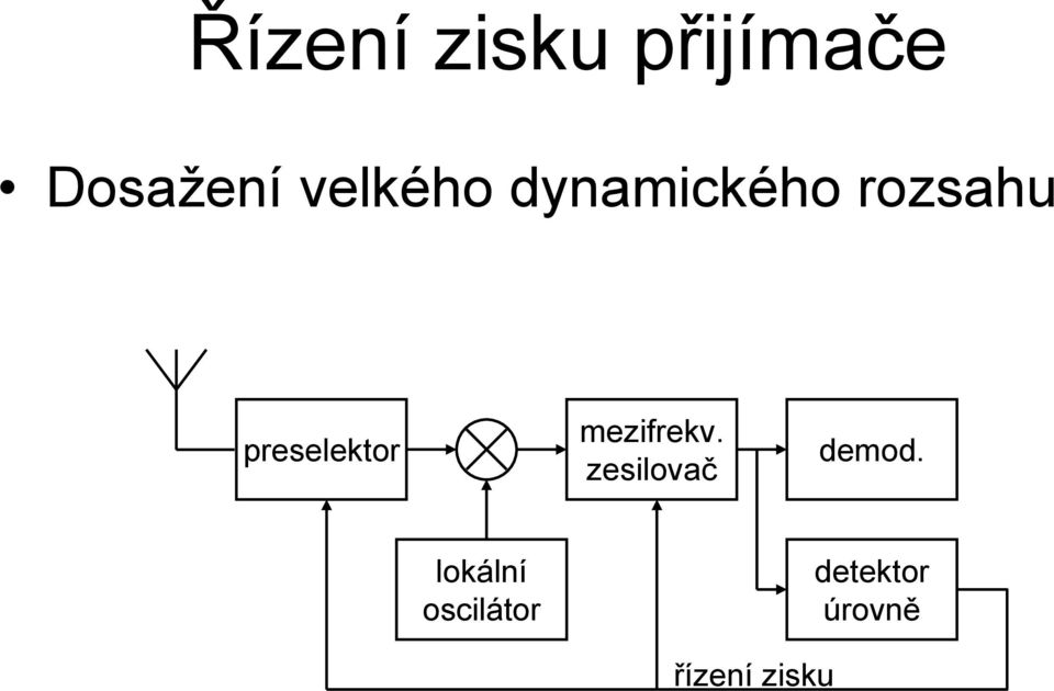 preselektor mezifrekv.