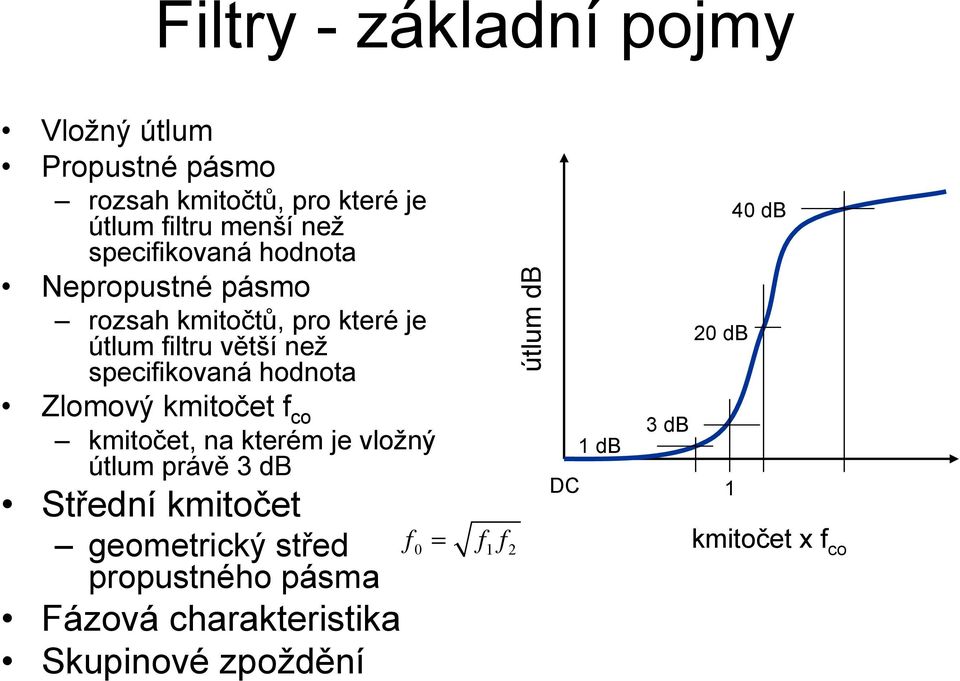 hodnota Zlomový kmitočet f co kmitočet, na kterém je vložný útlum právě 3 db Střední kmitočet geometrický střed