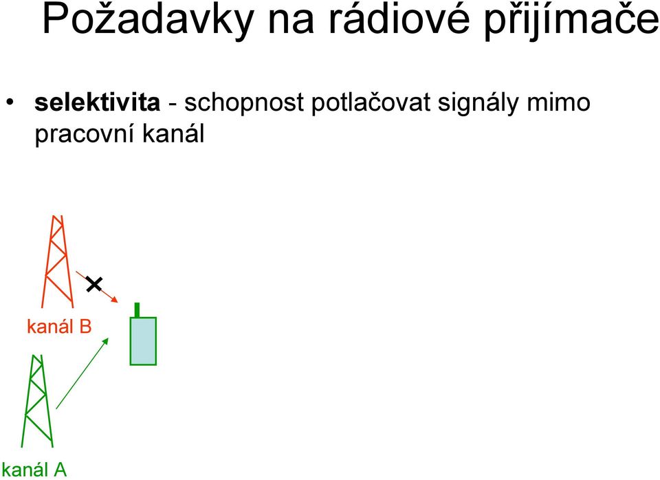 schopnost potlačovat