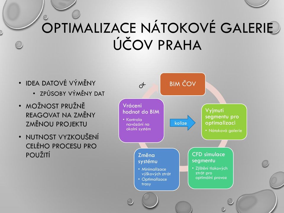 Kontrola navázání na okolní systém Změna systému Minimalizace výškových ztrát Optimalizace trasy kolize