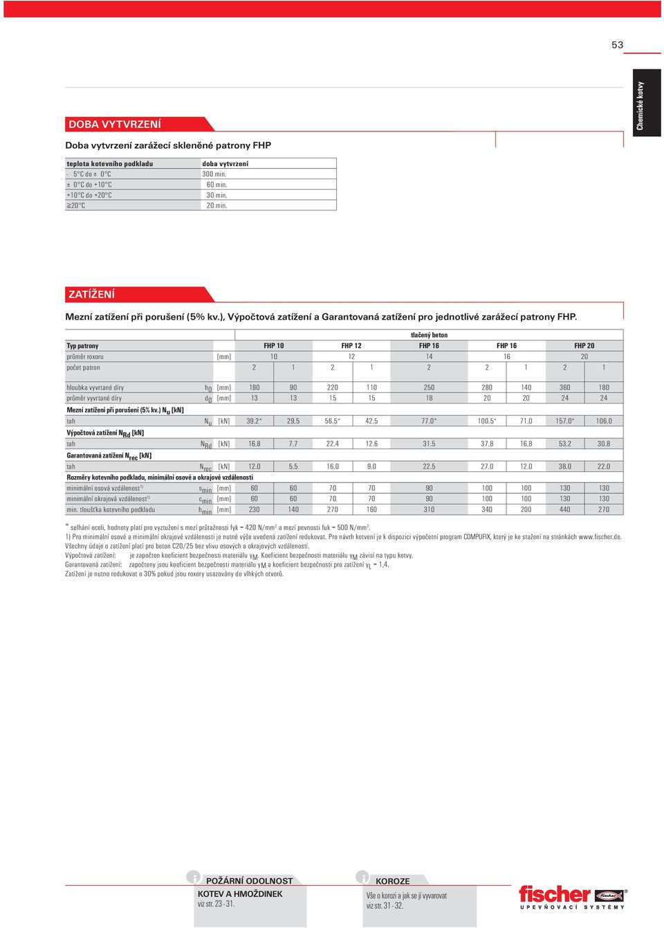 tlačený beton Typ patrony FHP 10 FHP 12 FHP 16 FHP 16 FHP 20 průměr roxoru [mm] 10 12 14 16 20 počet patron 2 1 2 1 2 2 1 2 1 hloubka vyvrtané díry h 0 [mm] 180 90 220 110 250 280 140 360 180 průměr