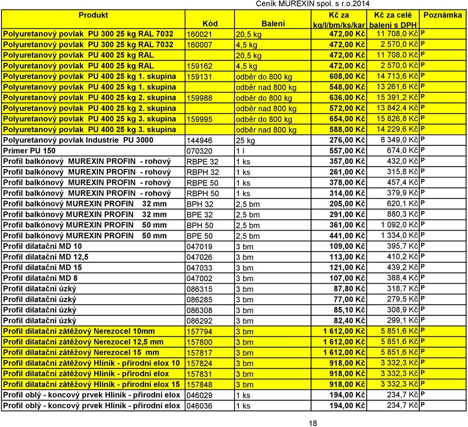 skupina 159131 odběr do 800 kg 608,00 Kč 14 713,6 Kč P Polyuretanový povlak PU 400 25 kg 1. skupina odběr nad 800 kg 548,00 Kč 13 261,6 Kč P Polyuretanový povlak PU 400 25 kg 2.