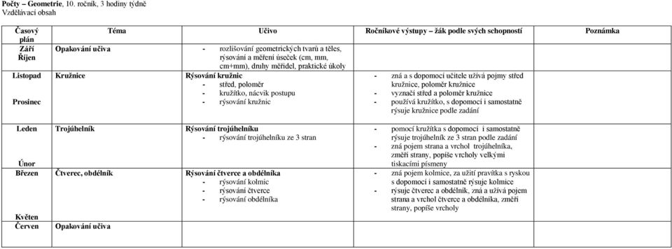 poloměr - kružítko, nácvik postupu - rýsování kružnic - zná a s dopomocí učitele užívá pojmy střed kružnice, poloměr kružnice - vyznačí střed a poloměr kružnice - používá kružítko, s dopomocí i