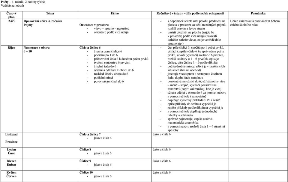 danému počtu prvků - tvoření souborů o 6 prvcích - číselná řada do 6 - sčítání a odčítání v oboru do 6 - rozklad čísel v oboru do 6 - počítání mincí - porovnávání čísel do 6 Číslo a číslice 7 - jako