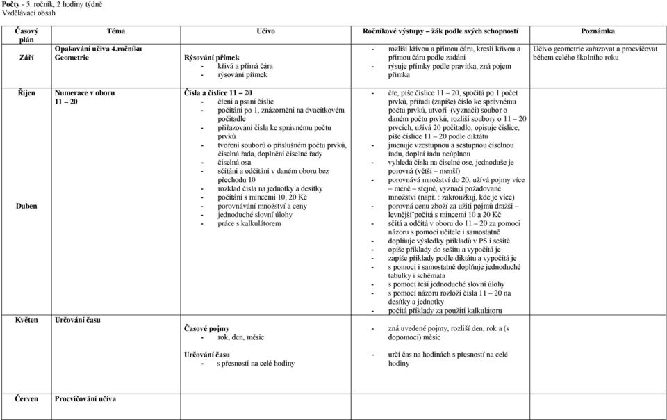 Učivo geometrie zařazovat a procvičovat během celého školního roku Duben Květen Numerace v oboru 11 20 Určování času Čísla a číslice 11 20 - čtení a psaní číslic - počítání po 1, znázornění na