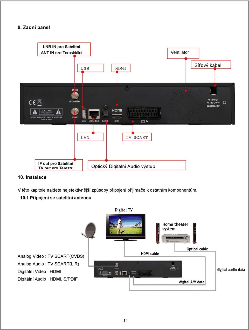 Instalace V této kapitole najdete nejefektivnější způsoby připojení přijímače k ostatním komponentům. 10.