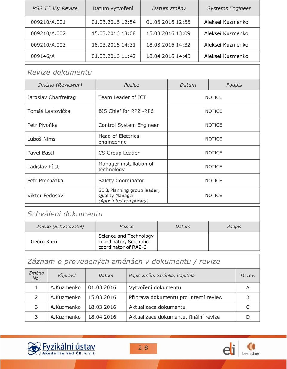 2016 14:45 Aleksei Kuzmenko Revize dokumentu Jméno (Reviewer) Pozice Datum Podpis Jaroslav Charfreitag Team Leader of ICT NOTICE Tomáš Lastovička BIS Chief for RP2 -RP6 NOTICE Petr Pivoňka Control