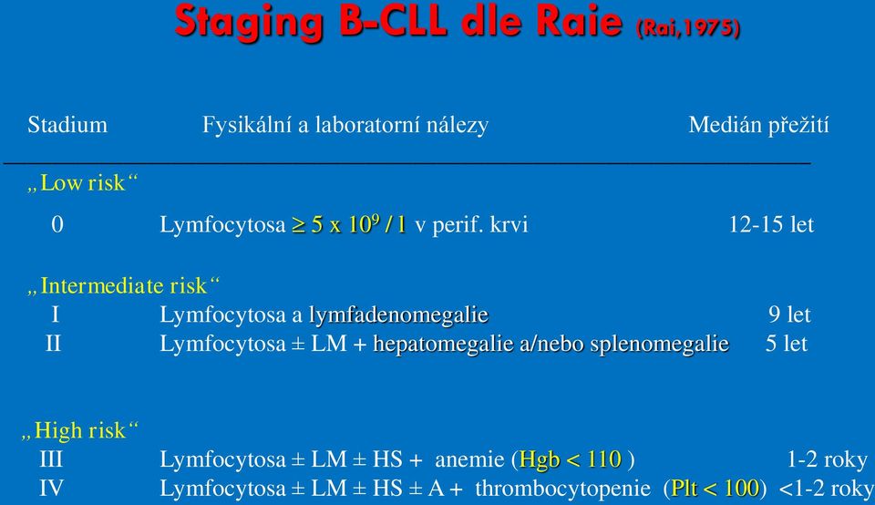krvi 12-15 let Intermediate risk I Lymfocytosa a lymfadenomegalie 9 let II Lymfocytosa ± LM +