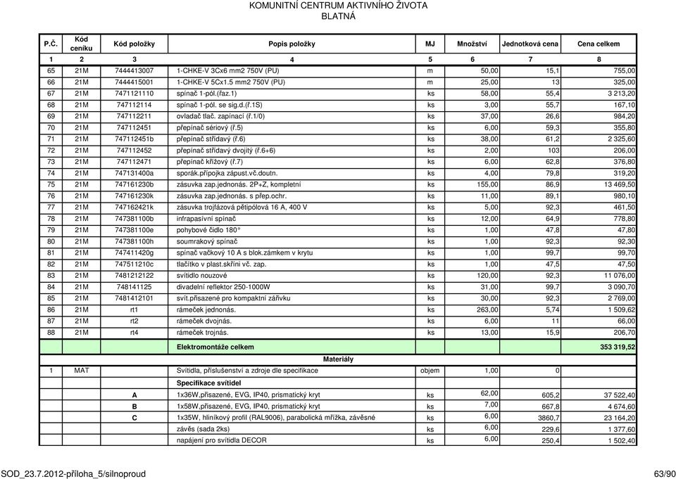 5) ks 6,00 59,3 355,80 71 21M 747112451b přepínač střídavý (ř.6) ks 38,00 61,2 2 325,60 72 21M 747112452 přepínač střídavý dvojitý (ř.6+6) ks 2,00 103 206,00 73 21M 747112471 přepínač křížový (ř.
