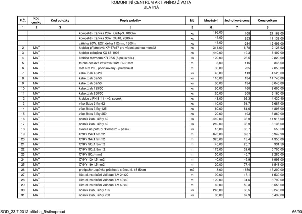 ) ks 120,00 23,5 2 820,00 5 MAT trubka ocelová závitová 6021 R=21mm m 3,00 115 345,00 6 MAT rošt šíře 200, pozinkovaný - prefabrikát m 30,00 235 7 050,00 7 MAT kabel.