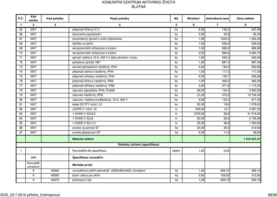 ekvipotenciální přípojnice s krytem ks 1,00 886,9 886,90 70 MAT ekvipotenciální přípojnice s krytem ks 3,00 886,9 2 660,70 71 MAT spínač vačkový 10 A, 230 V s blok.