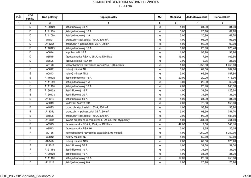 25 A, 30 ma ks 1,00 93,90 93,90 D A11012a jistič jednopólový 16 A ks 6,00 20,90 125,40 D A5044 impulsní relé 16 A ks 1,00 93,90 93,90 D A8515 řadová svorka RSA 4, 25 A, na DIN listu ks 15,00 7,30