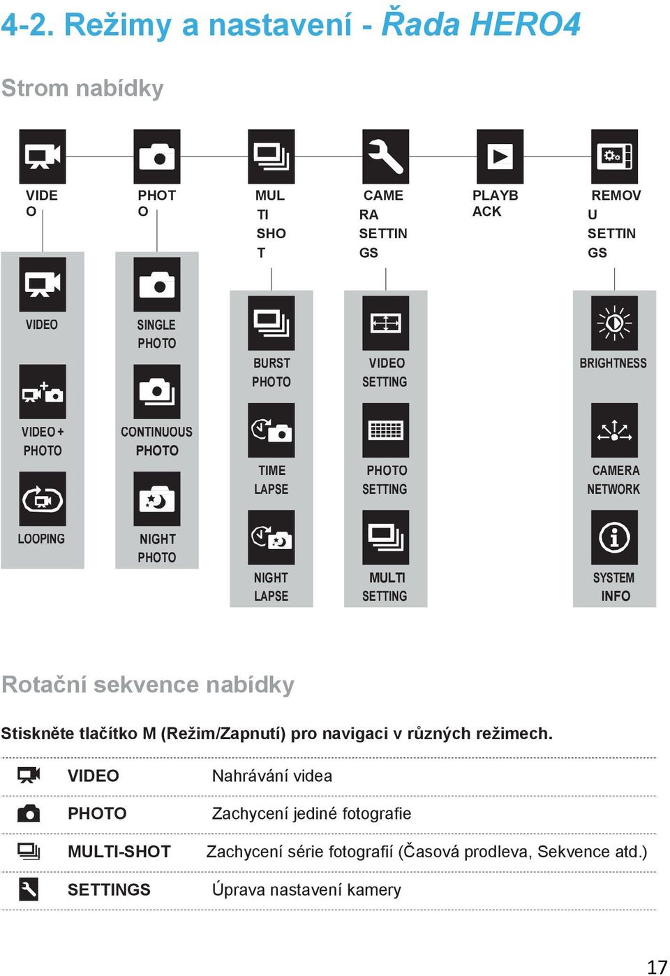 LAPSE MULTI SETTING SYSTEM INFO Rotační sekvence nabídky Stiskněte tlačítko M (Režim/Zapnutí) pro navigaci v různých režimech.